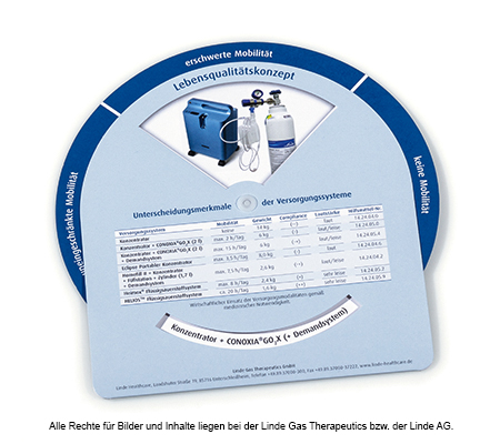 Drehscheibe Produktfinder